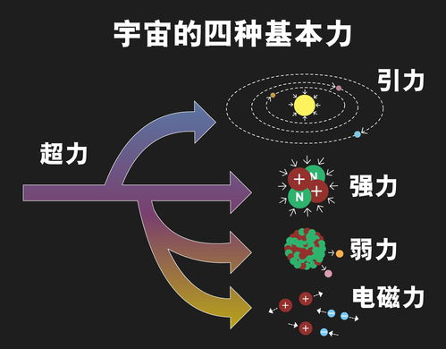 宇宙大爆炸最初的一秒鐘 顛覆認知的混沌之舞