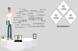 你真的知道平面設計和UI設計的區別？